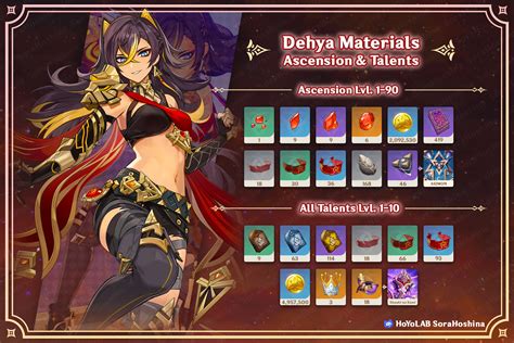 dehya mats|Genshin Impact Dehya Ascension Materials & Talent Materials list